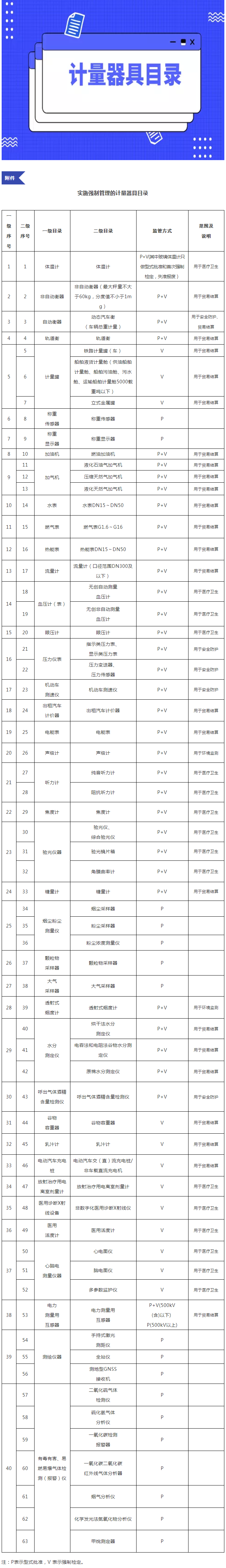 【悟空資訊】強(qiáng)檢目錄更新！送檢注意收藏！.png